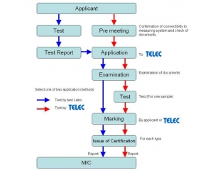 TELECJ(rn)C(jin)