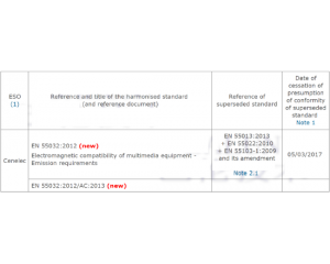 EN55032cEN55022Čȅ^(q)eEN55032ڶýwO(sh)CEJ(rn)C