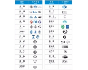 電氣安全認(rèn)證有哪些?常見安全認(rèn)證標(biāo)志含義