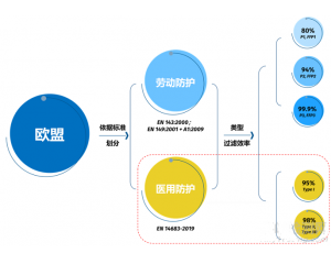 醫(yī)用口罩歐洲標(biāo)準(zhǔn)EN14683的測試要求詳解